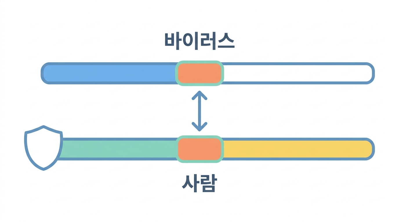 자기를 닮으면 안 된다 — 사람 단백질체와 장내세균 79종