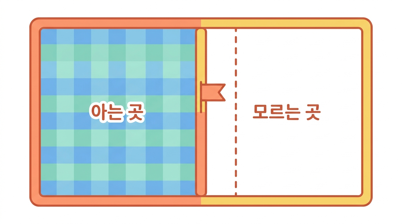 말할 수 있는 것과 말할 수 없는 것