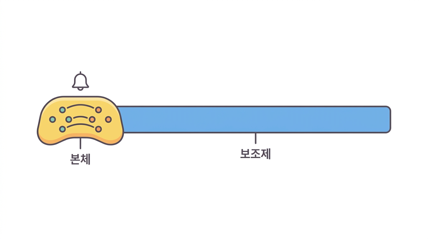 β-디펜신 II — 보조제를 앞에 붙이는 까닭