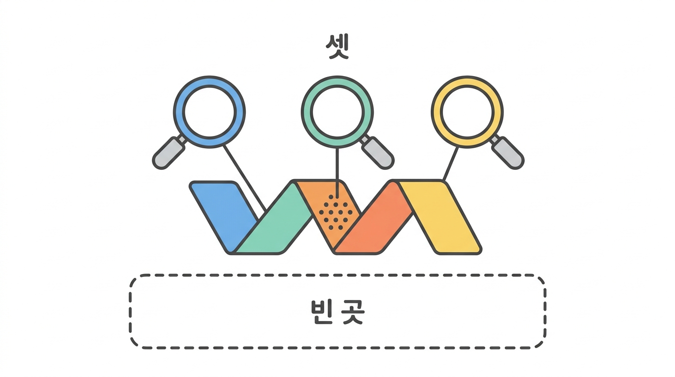 ProSA −7.54 와 ERRAT 93.052 — 셋은 다른 것을 잰다