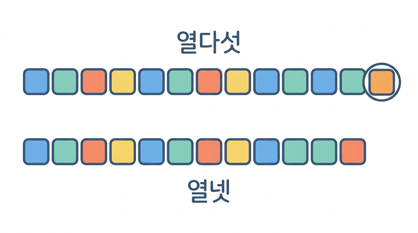 Table 2 보다 한 잔기 짧은 에피토프