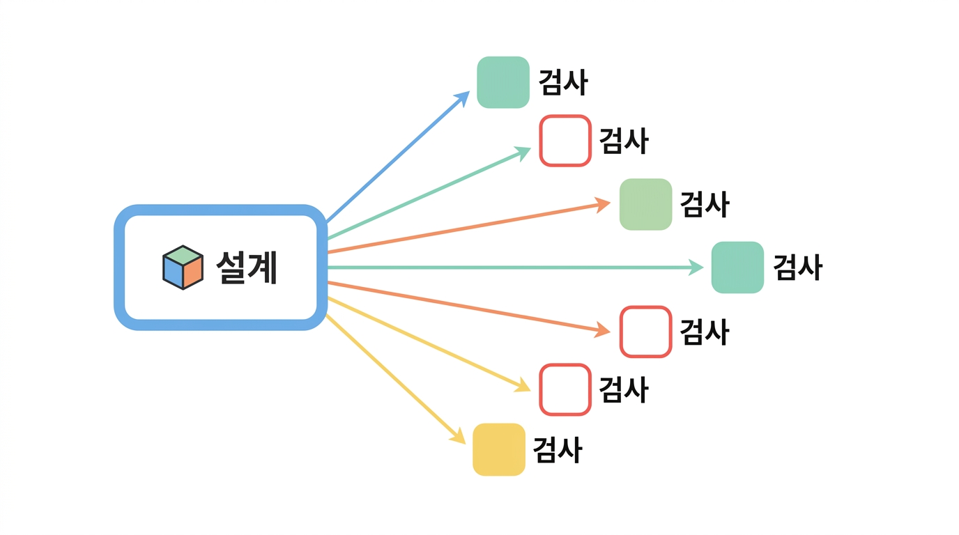 설계가 끝난 뒤에 하는 일곱 가지
