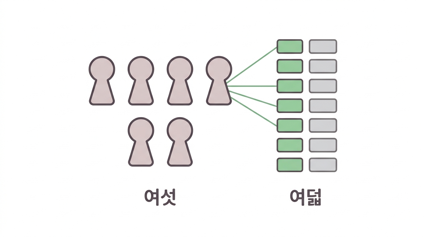 여섯 대립유전자로 돌린 모의실험