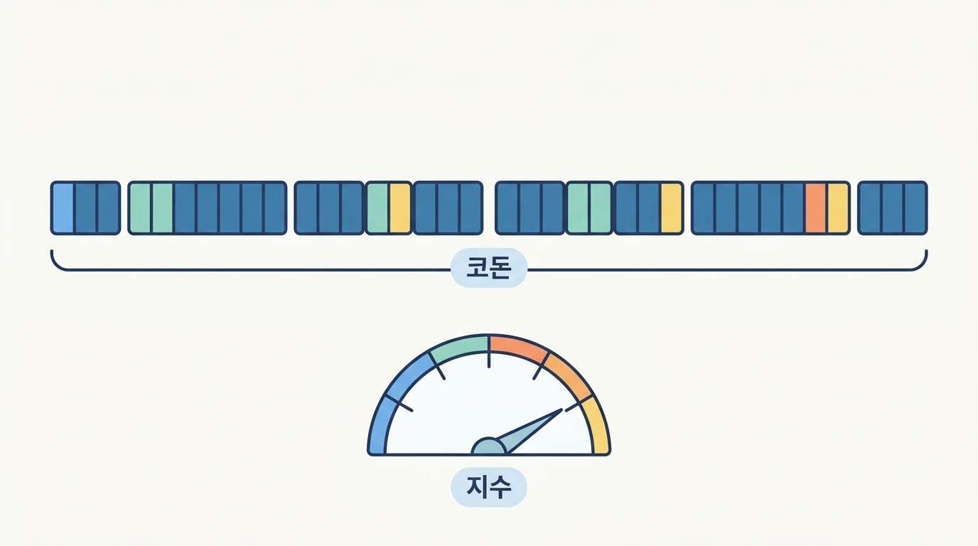 코돈 최적화 — CAI 0.91 과 GC 61%