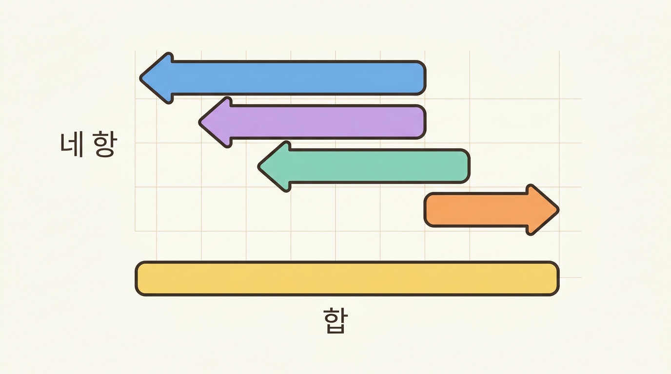 HADDOCK 으로 다듬기 — 점수 하나에 네 가지가 들어 있다