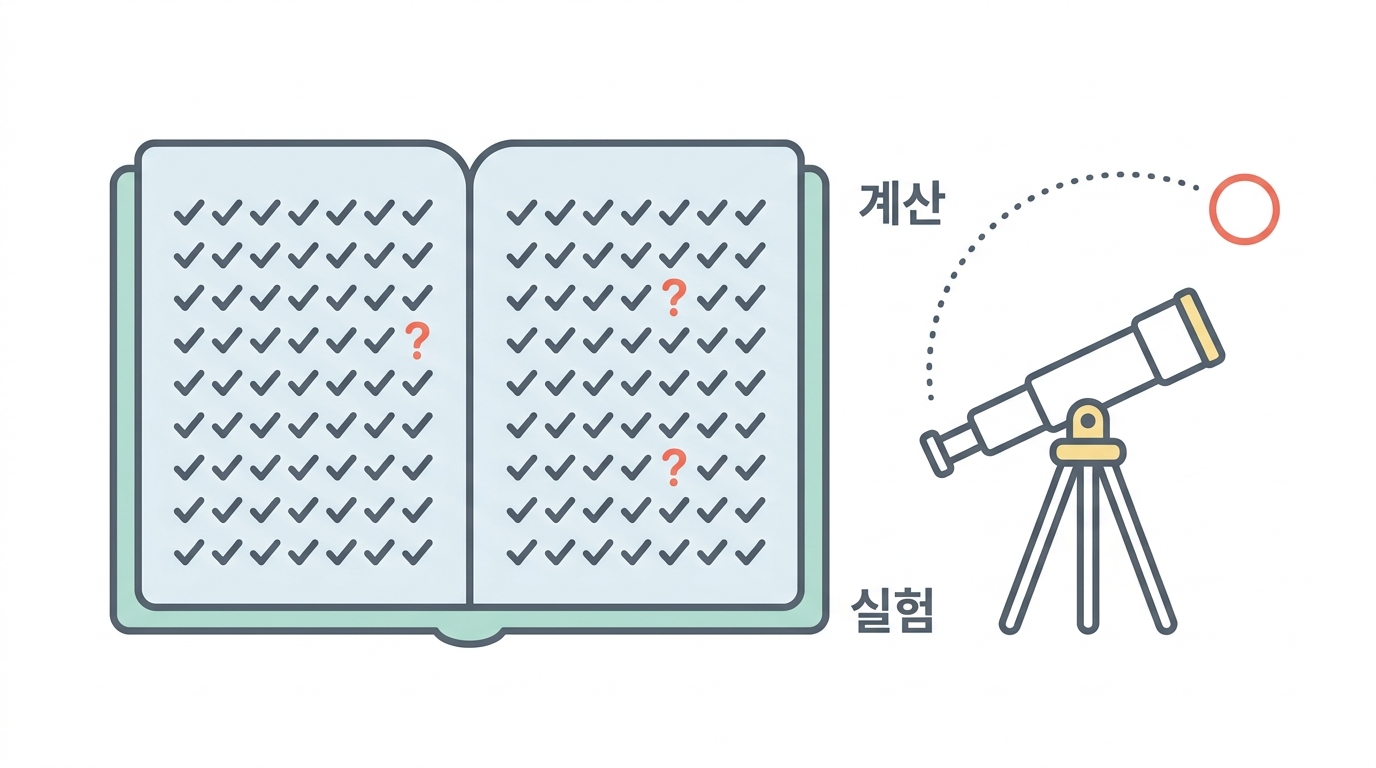정교수의 mRNA백신 디자인 첫걸음 III