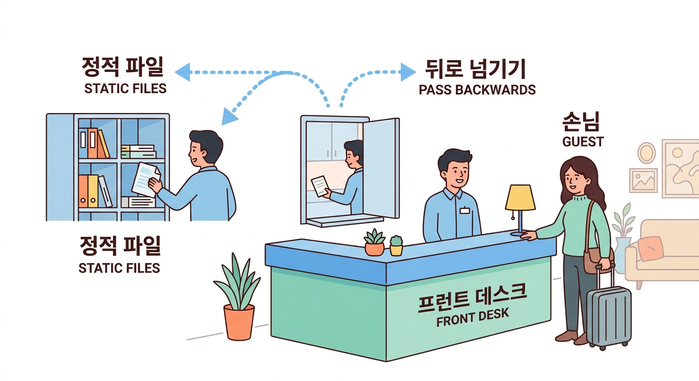 NGINX — 손님을 맞는 프런트 데스크