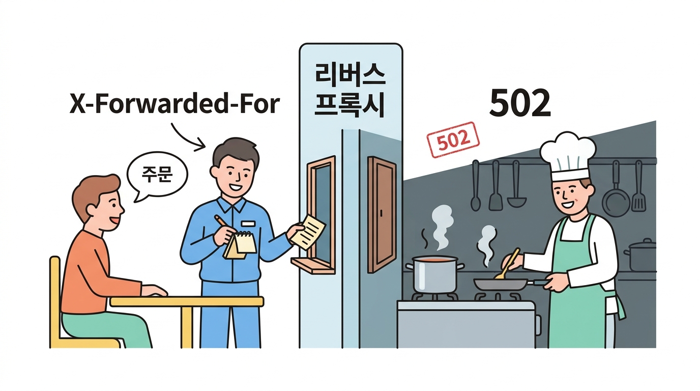 리버스 프록시 — 뒤에 있는 앱에게 넘기기