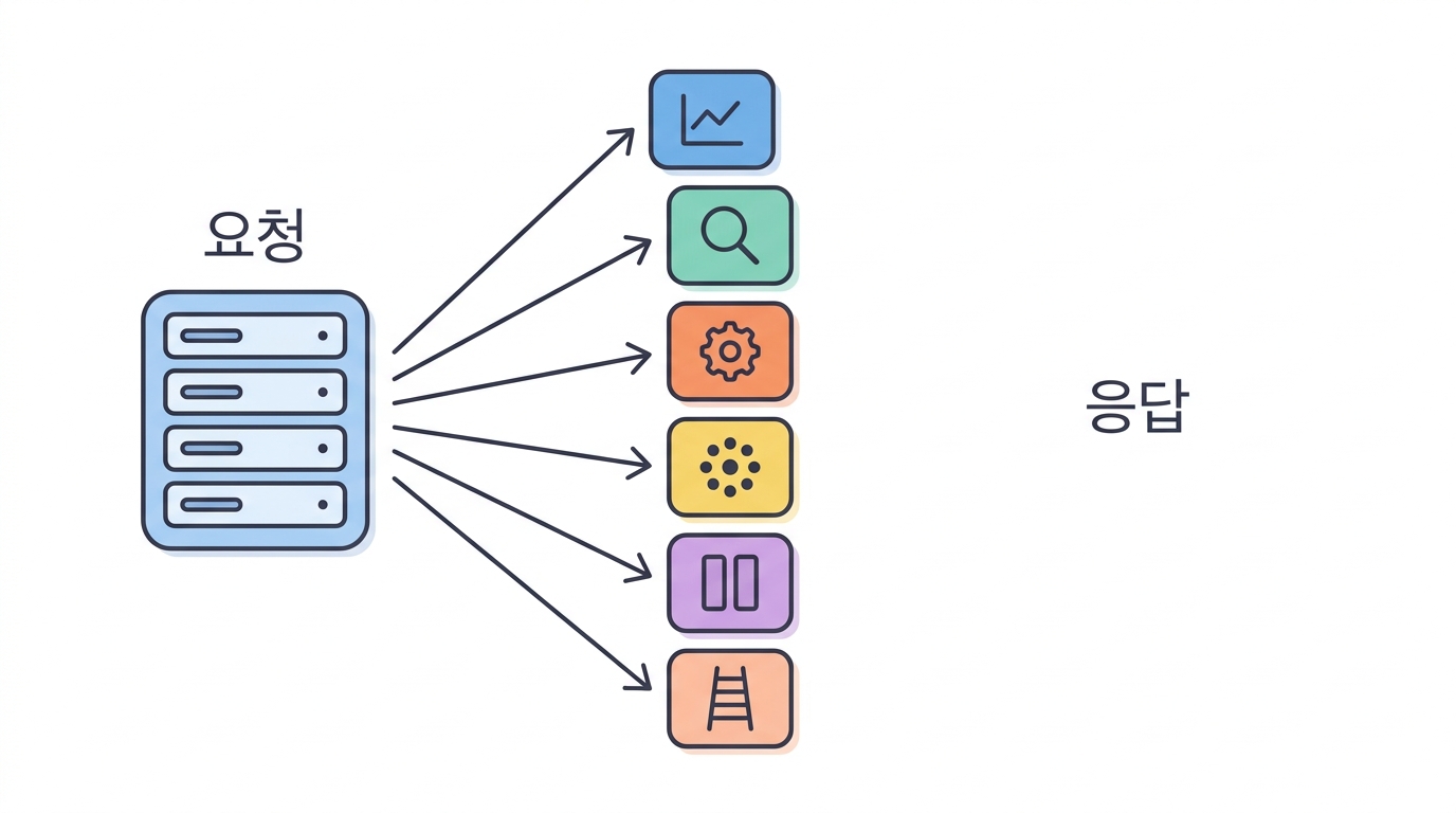 API 를 두드린다 — 첫 요청