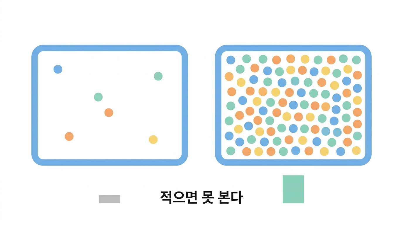 세포 수가 결론을 정한다