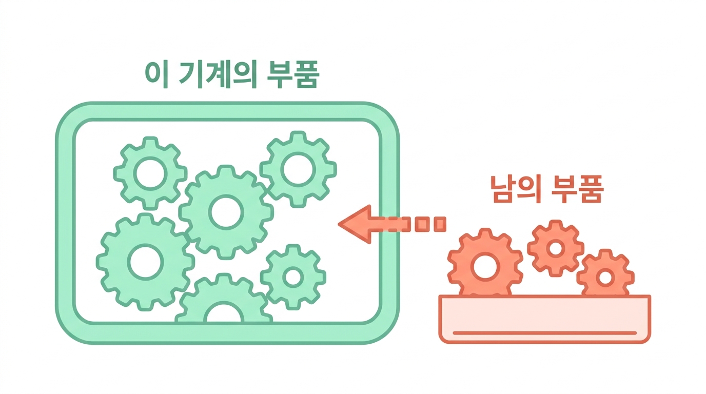 세포가 곧 맥락이다