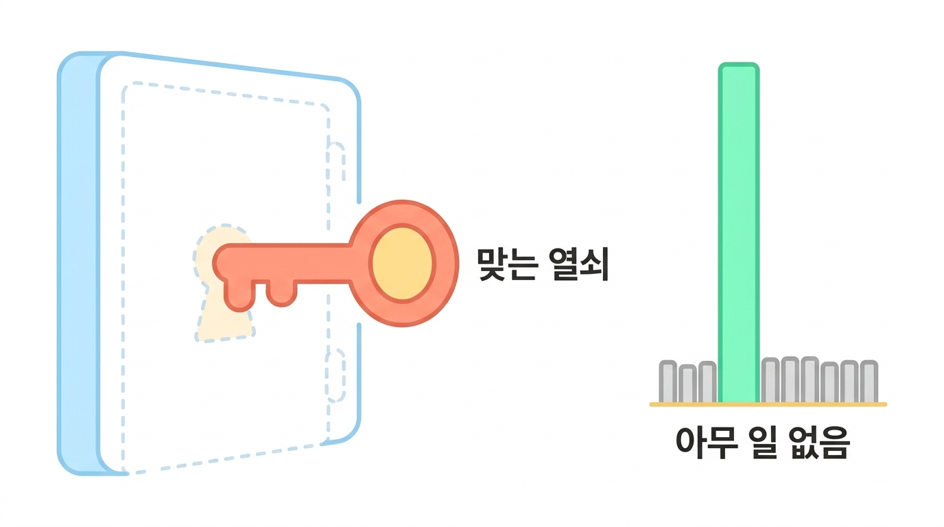 손박사의 Perturb-seq 신약개발 첫걸음