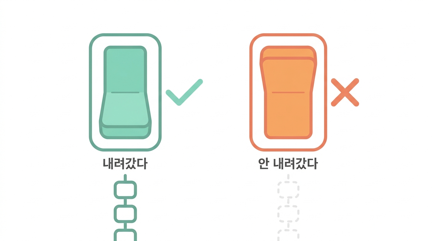 제대로 껐는가 — ontarget_effect
