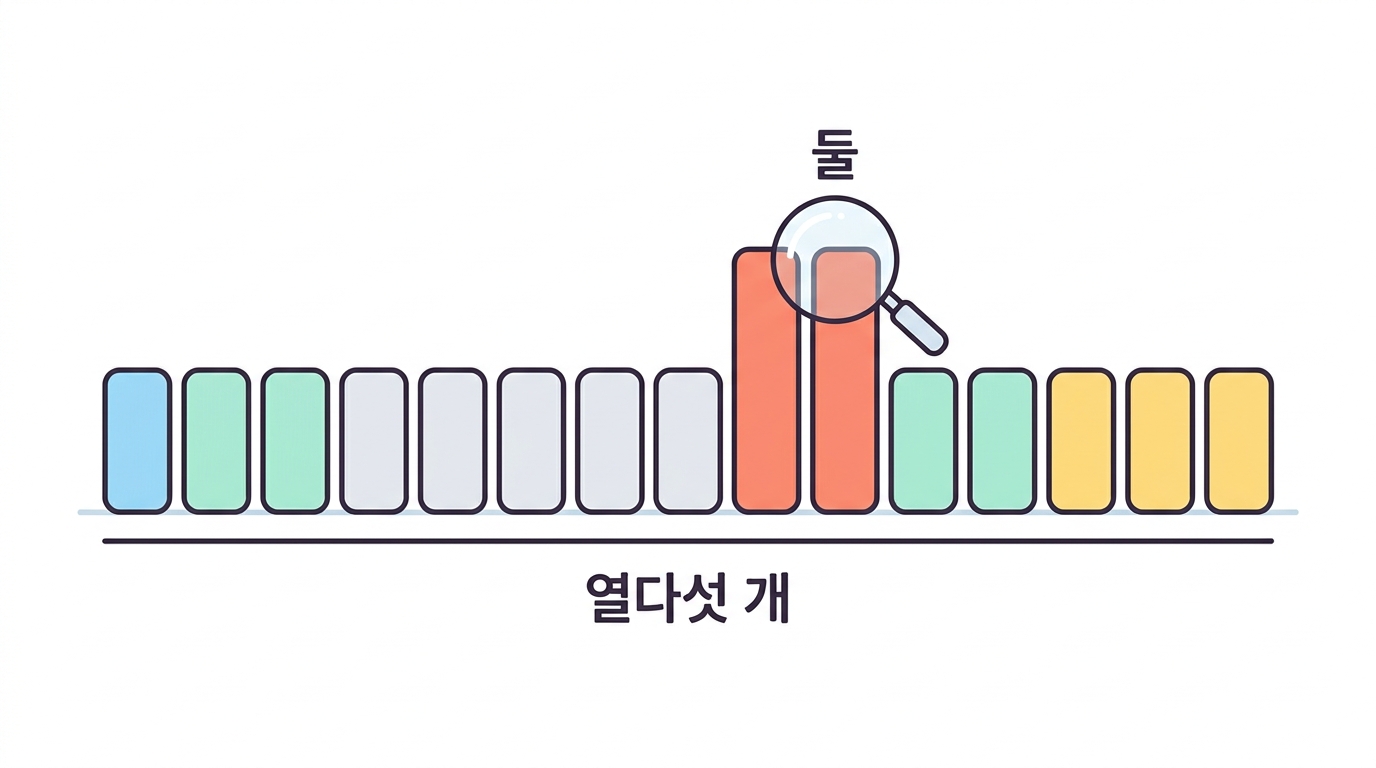 파이프라인 15개를 전부 넣어 본다