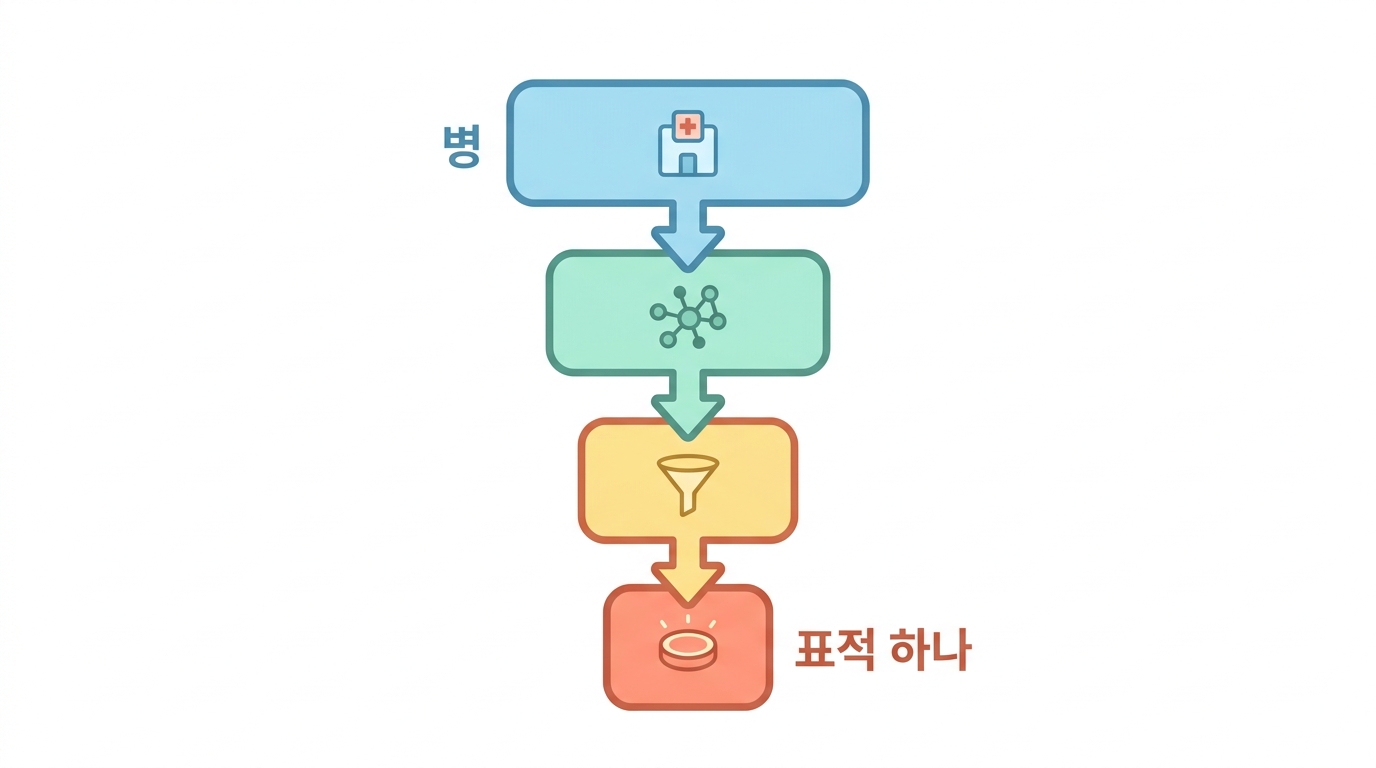 표적 하나를 처음부터 끝까지