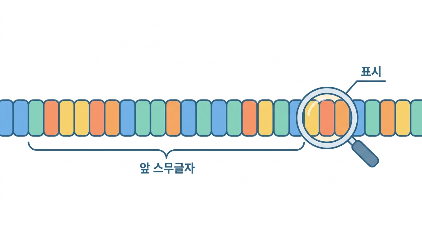 【실습】 gRNA 후보를 골라 본다