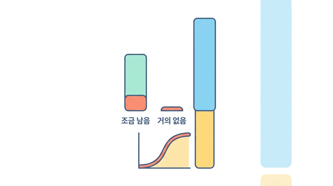KD 와 KO 의 차이 — 논문에서 결과가 갈린 지점