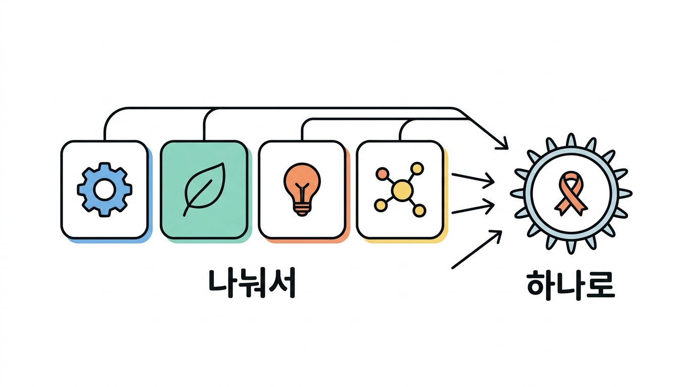 렌티바이러스 — 세 플라스미드가 각각 하는 일
