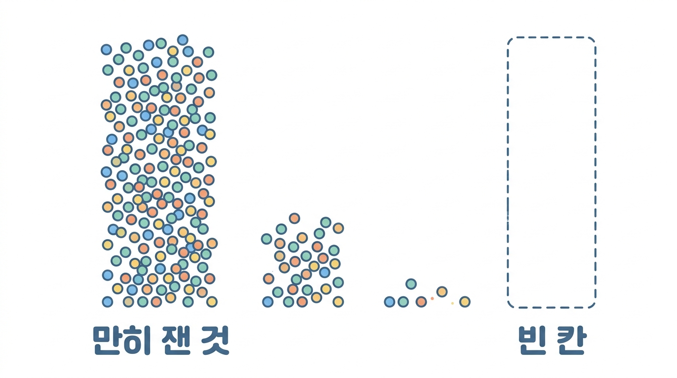 약 쪽 자료를 연다 — 측정값 3,879건