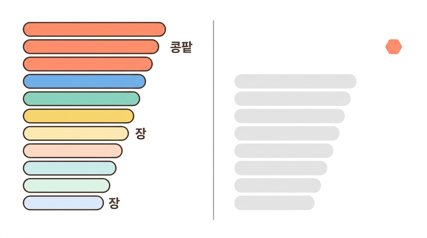 손박사의 인실리코 표적발굴 실습