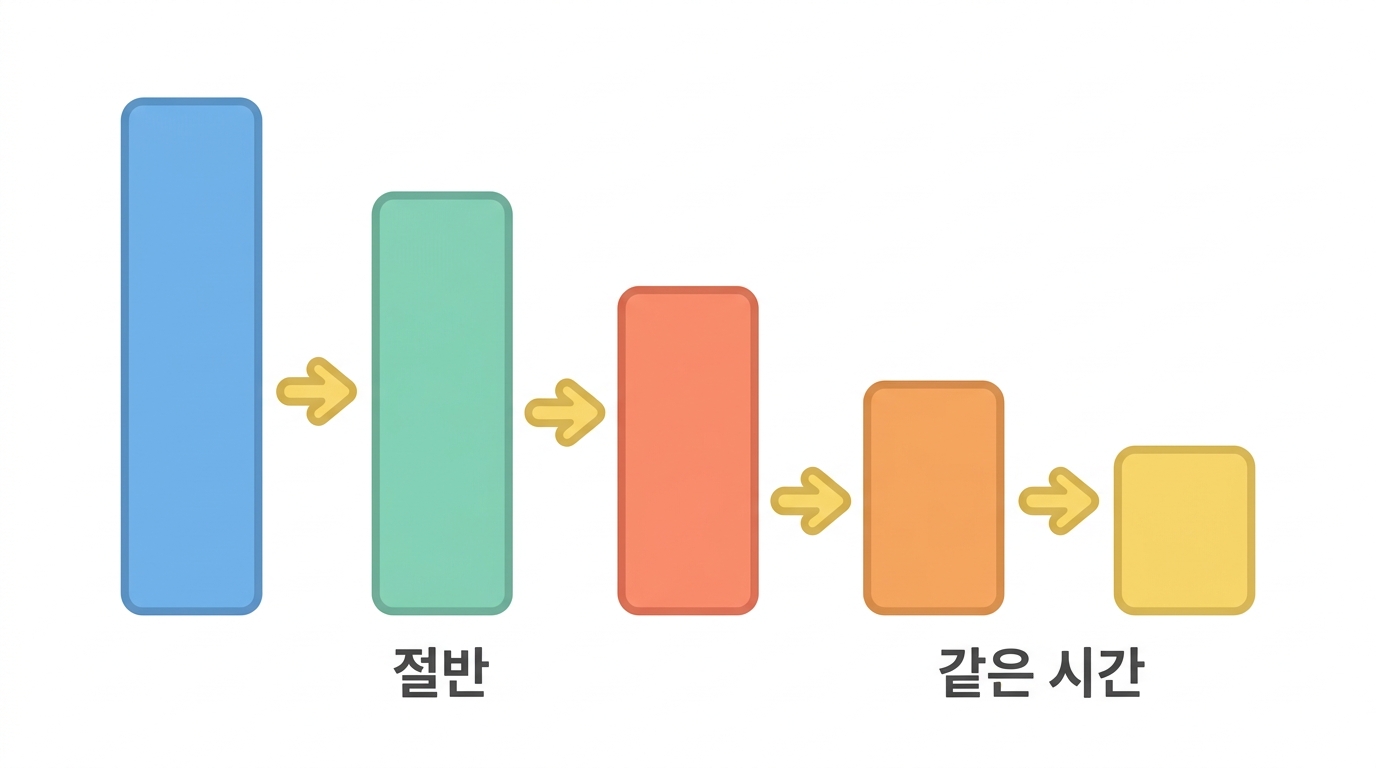 반감기 — 절반이 되는 시간은 왜 늘 같은가