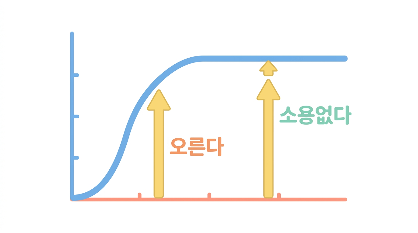 농도에서 효과로 — Emax 와 EC50