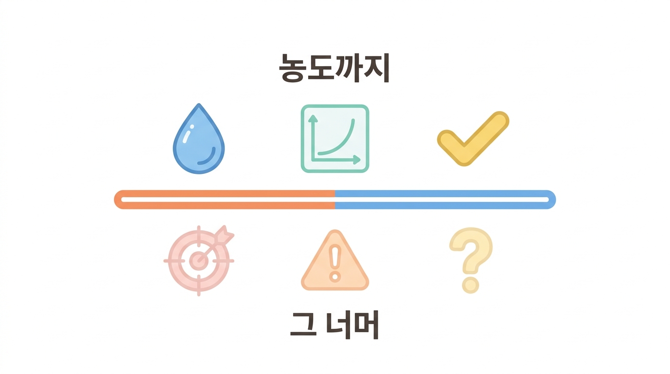 정리 — 상수 넷으로 말할 수 있는 것과 없는 것
