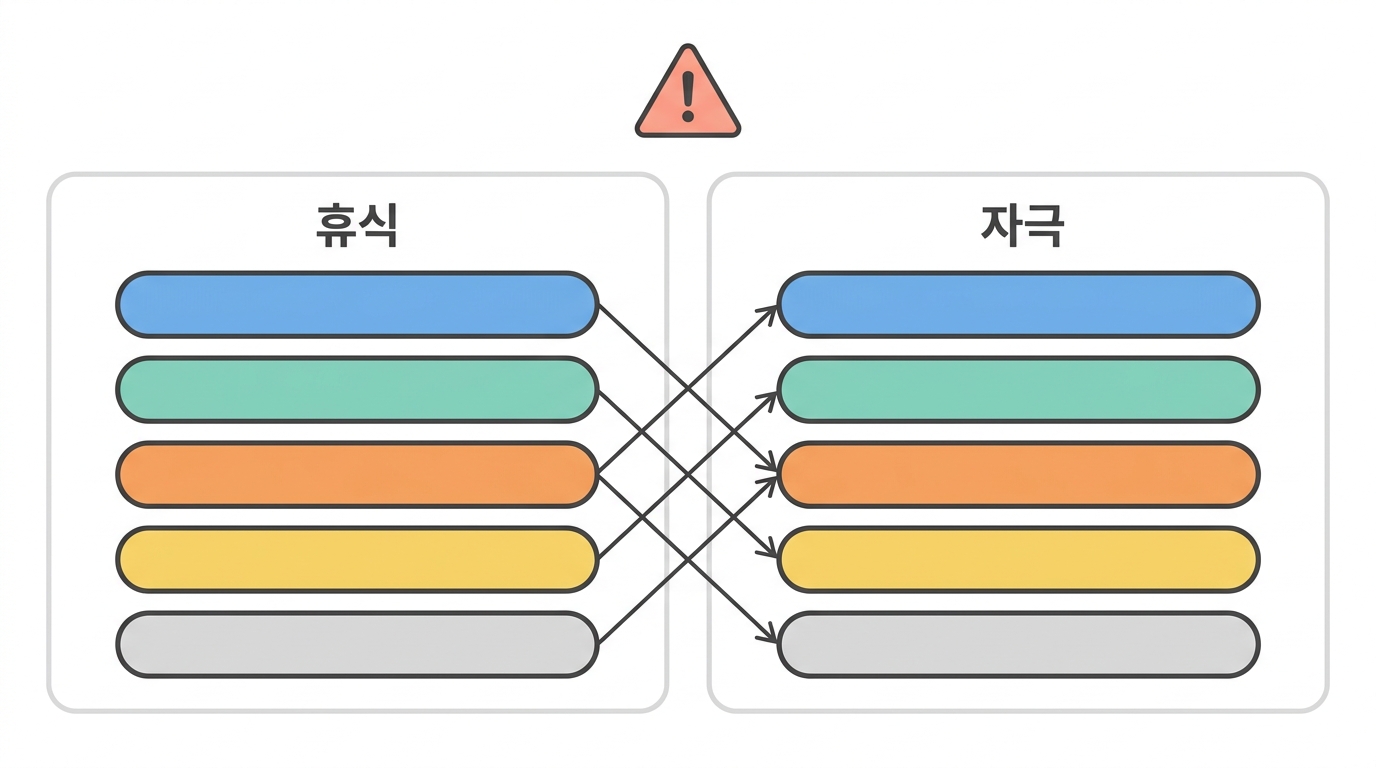 함정 — 조건을 바꾸면 답이 바뀐다