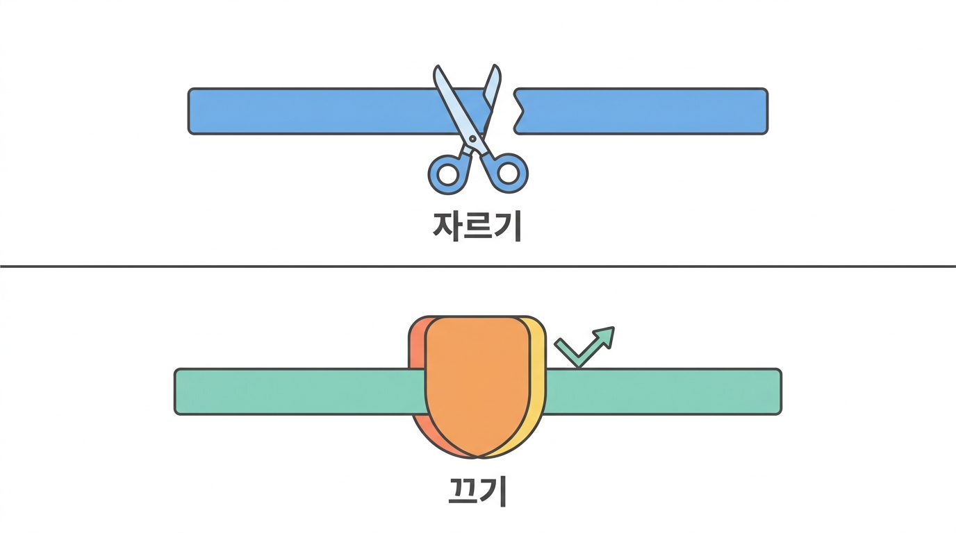 크리스퍼의 두 얼굴 — 자르는 것과 끄는 것