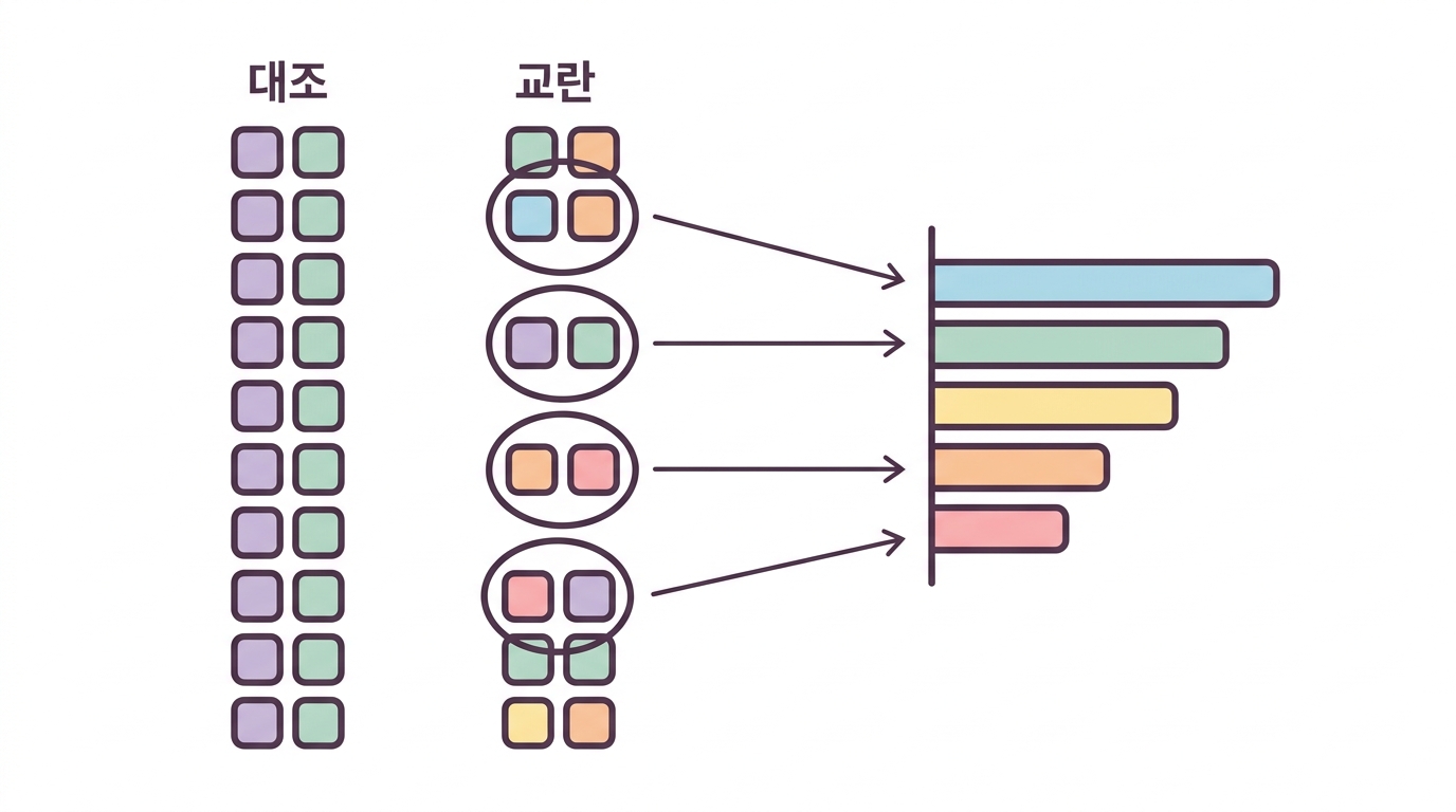 차등 발현 분석 — 무엇이 바뀌었나를 센다