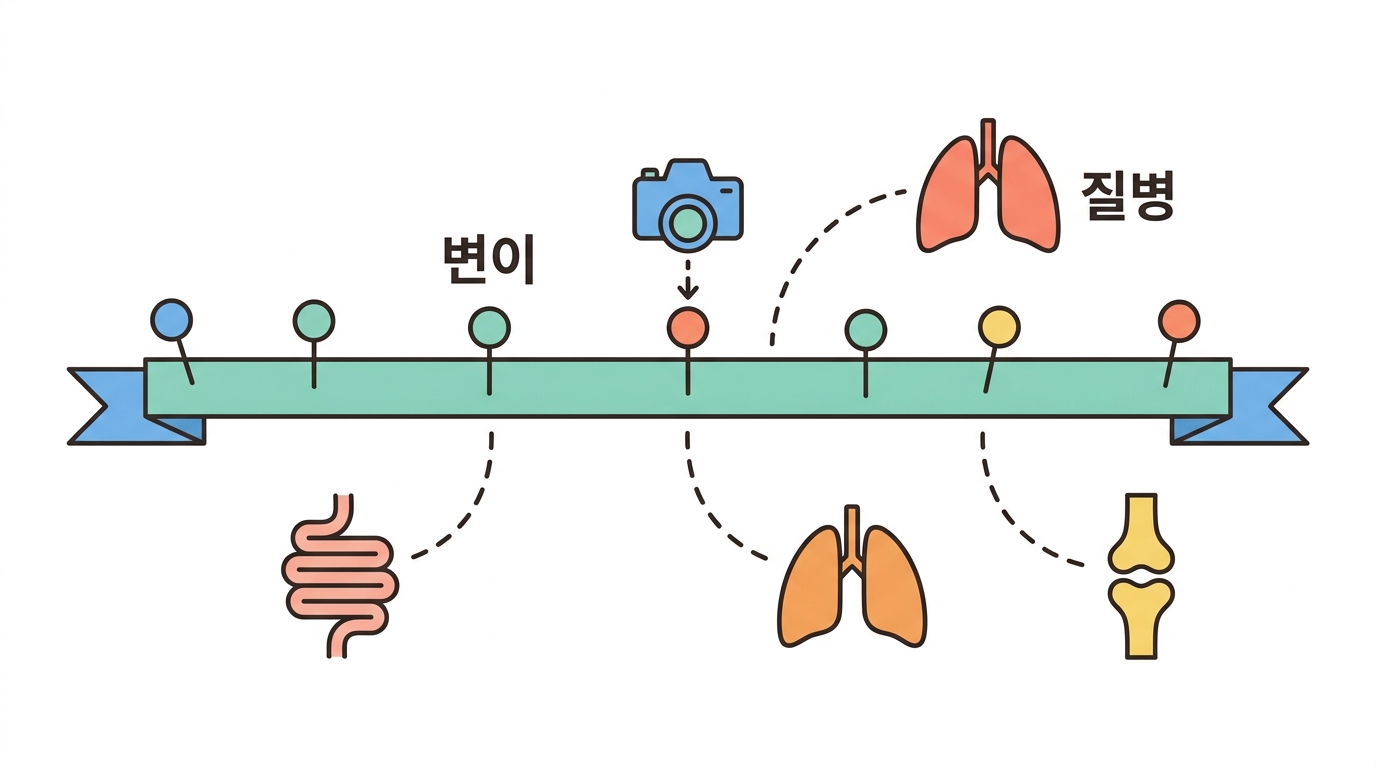 질병 연결 — GWAS 주소에 보안 카메라를 단다