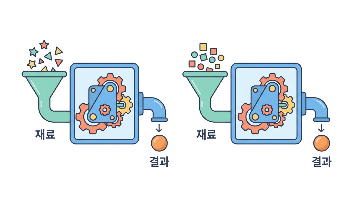 함수 — 되풀이를 이름으로 묶는다