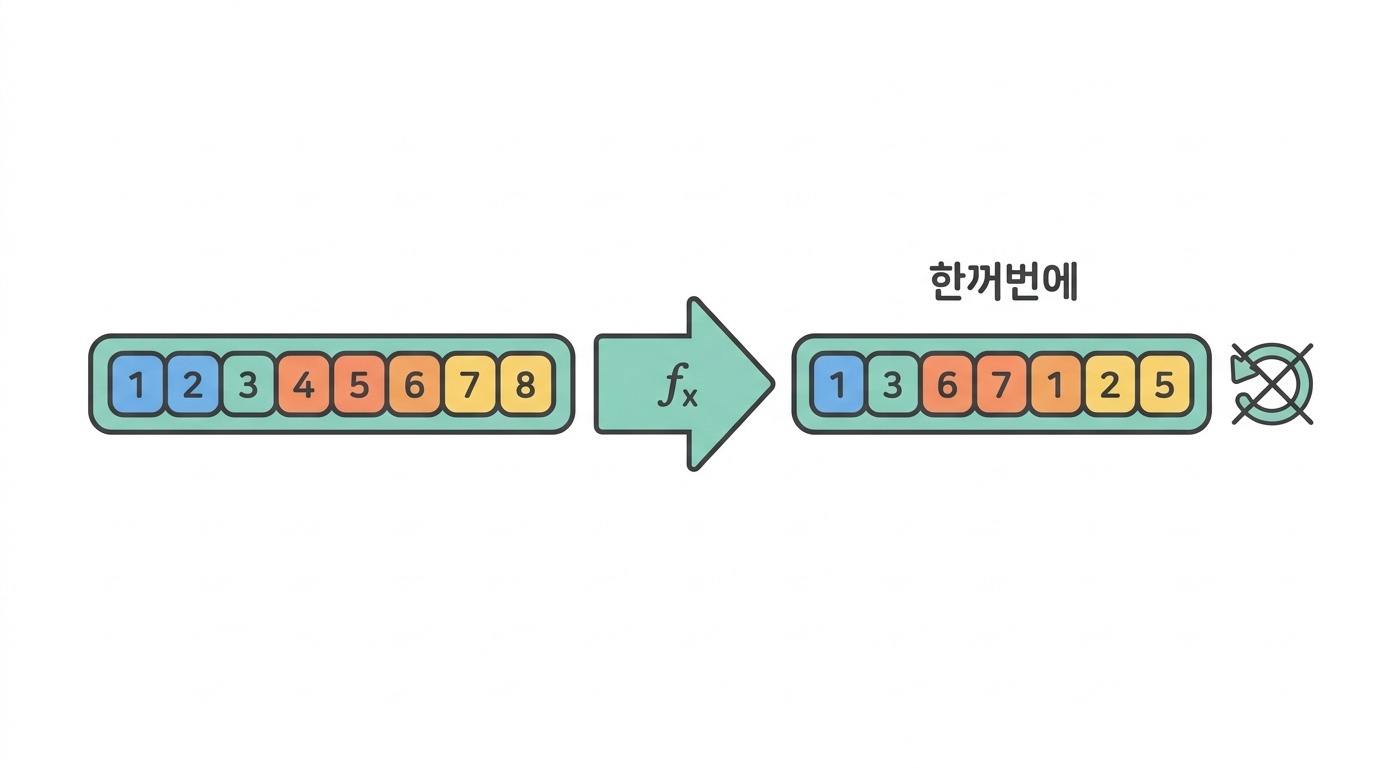 numpy — 숫자 덩어리를 한꺼번에