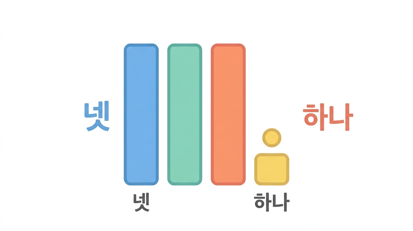 rNTP 넷 — 셋은 1.875 mM, 하나는 0.225 mM