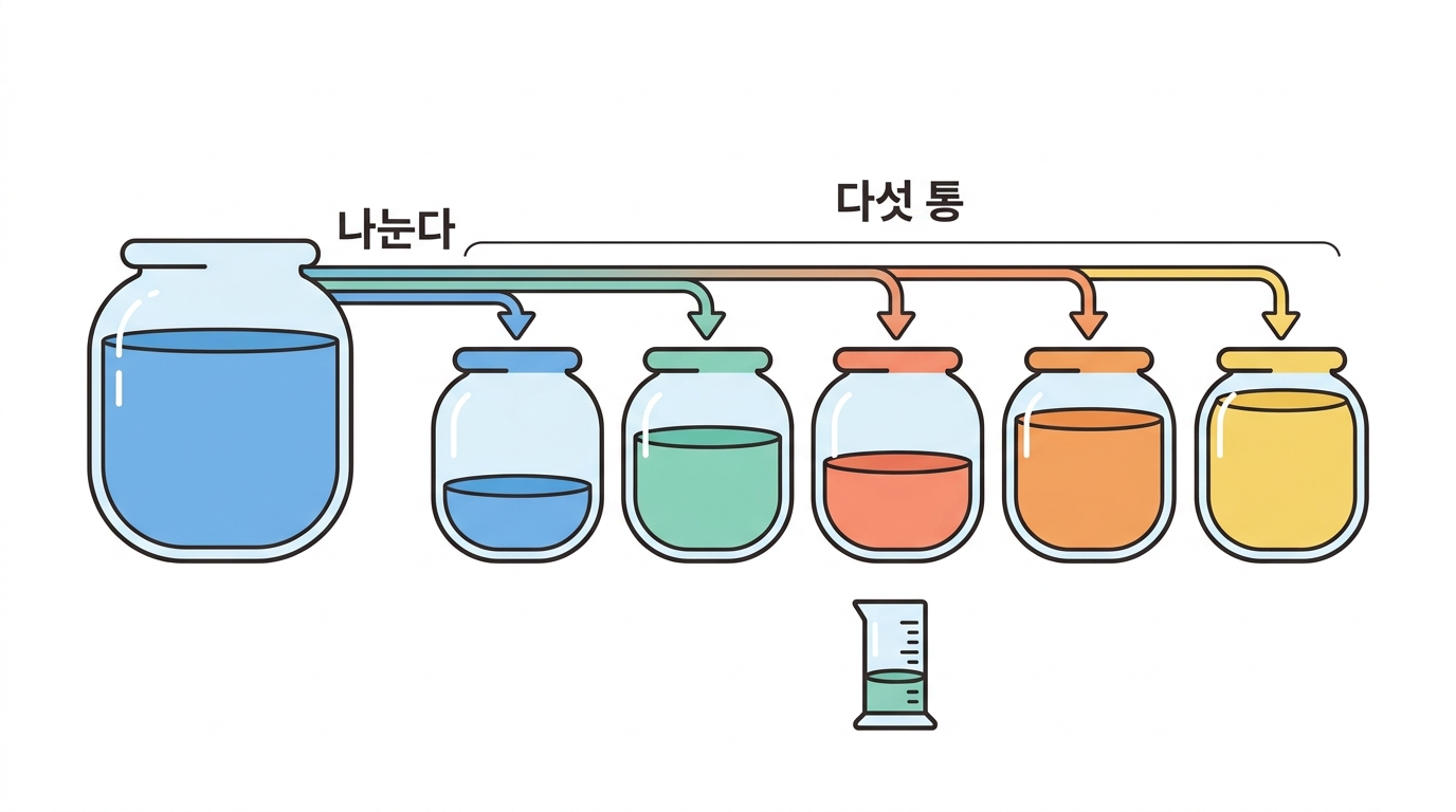【실습】 다섯 통을 처음부터 조제한다