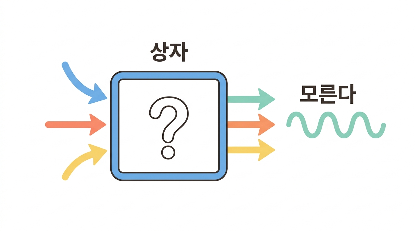 “T7 중합효소 혼합 20 µL” — 단위가 U 가 아니라 부피다