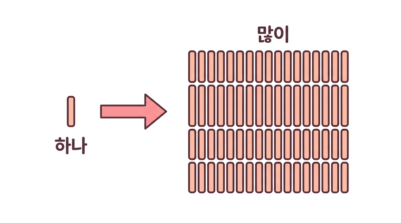 주형 4.8 ng — 눈에 보이지 않는 양에서 시작한다