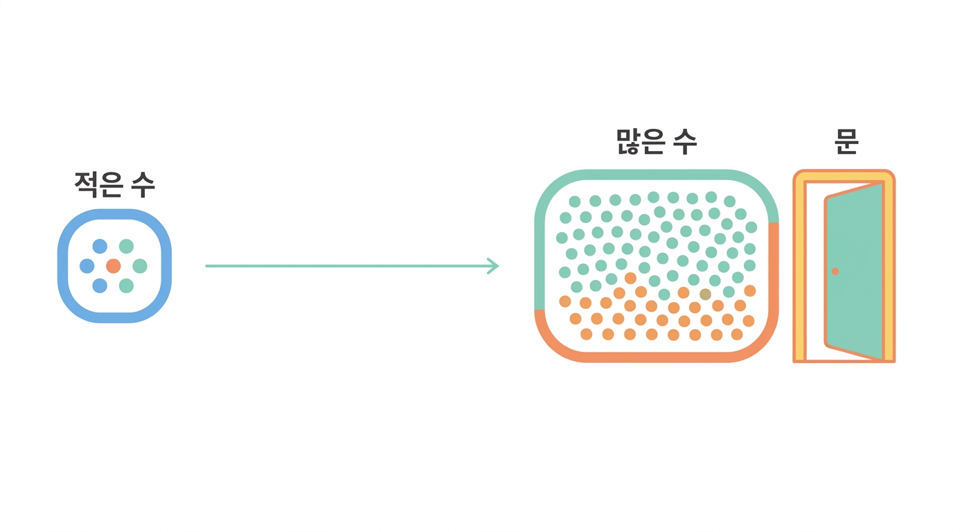 유박사의 임상 2·3상과 허가 첫걸음