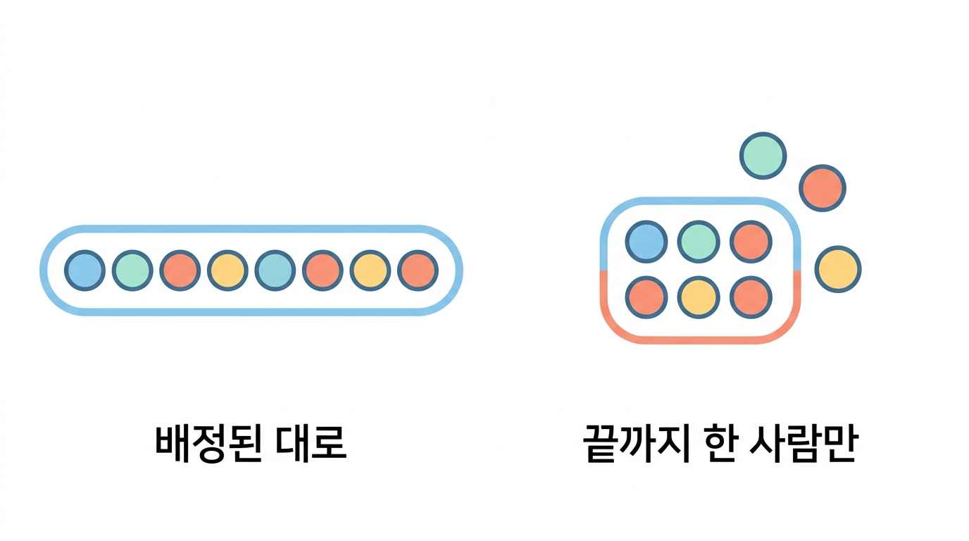 배정된 대로 분석한다 — ITT 와 중간에 그만둔 사람들