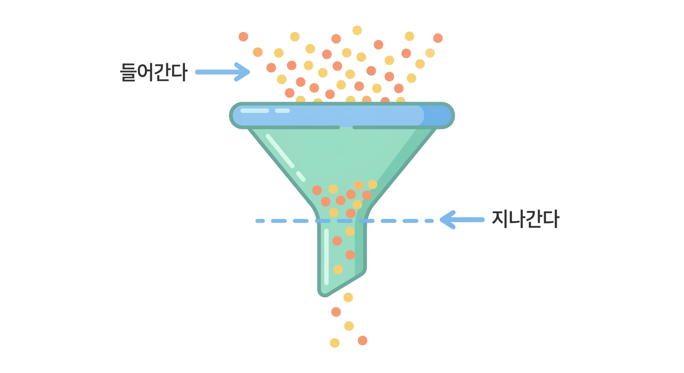 2상 — 처음으로 환자에게 묻는다