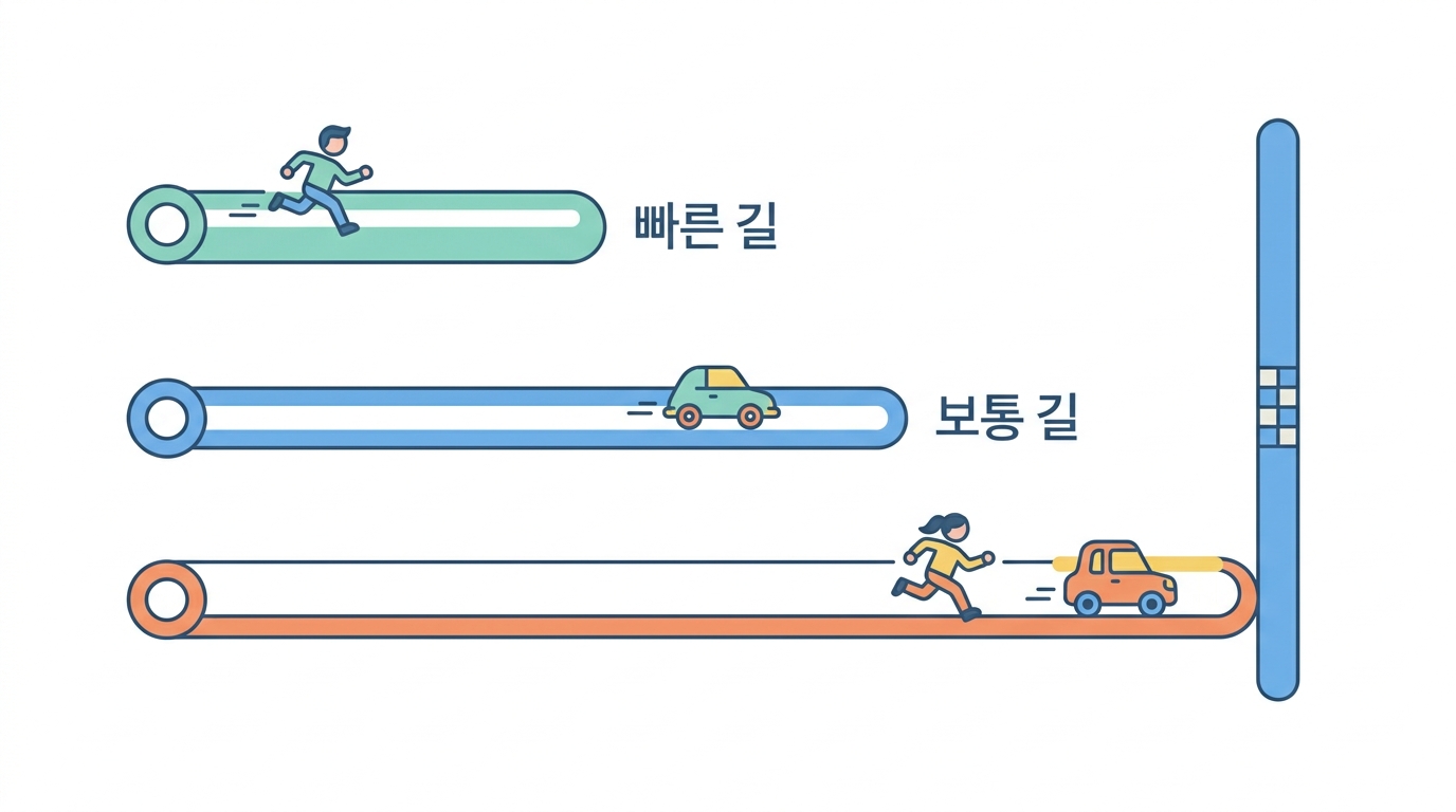 심사 — 시계가 도는 동안 무슨 일이 일어나나