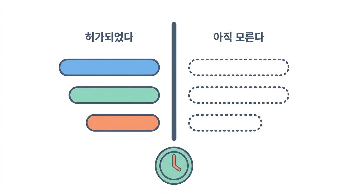 허가되었다 — 그래서 무엇을 알게 되었나