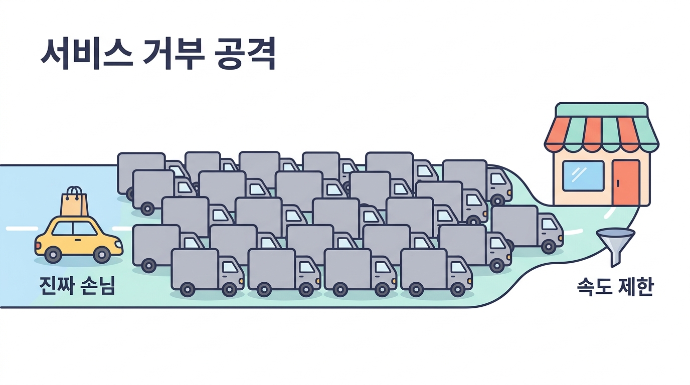 DDoS — 문이 아니라 길을 막는 공격