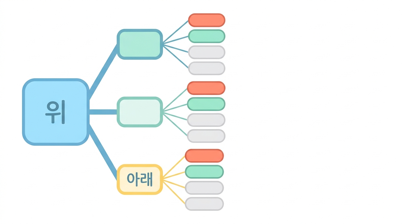 길에도 위아래가 있다