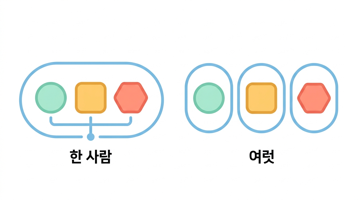 한 사람에게서 셋을 뜬다