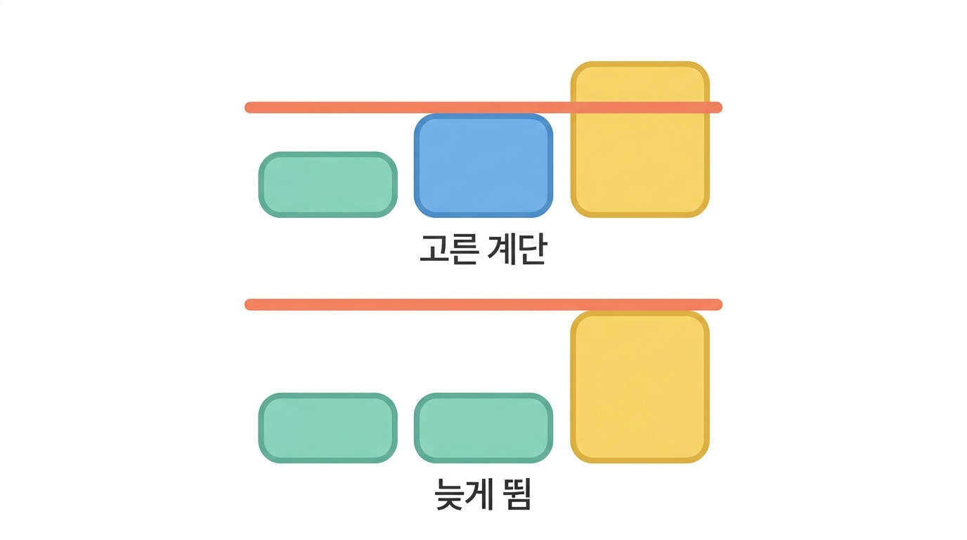 계단을 재는 자