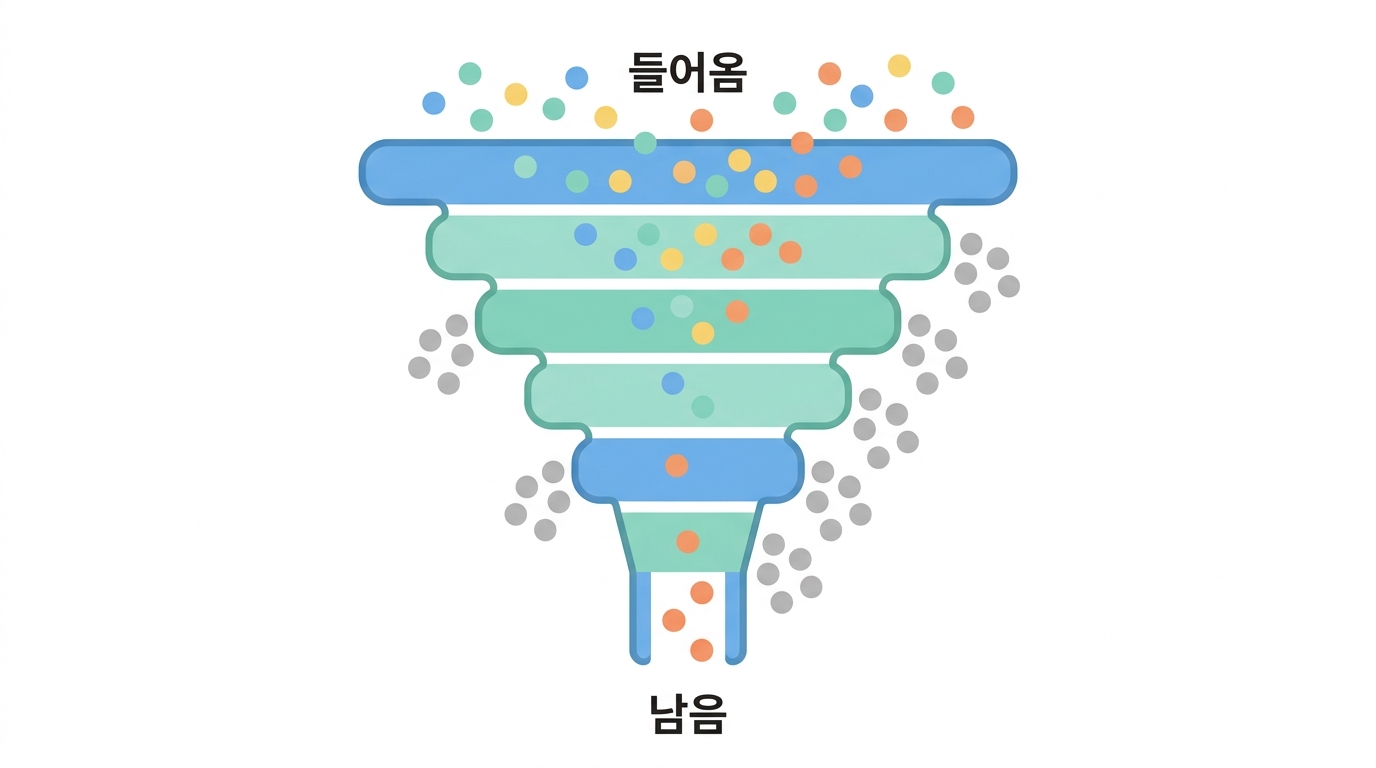 돌연변이를 세는 규칙