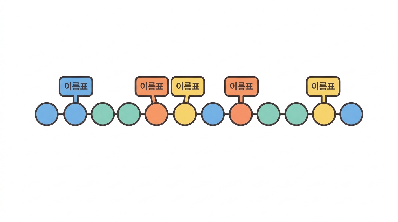 rs 번호는 무엇을 가리키나 — 그리고 왜 체세포에는 잘 안 붙나