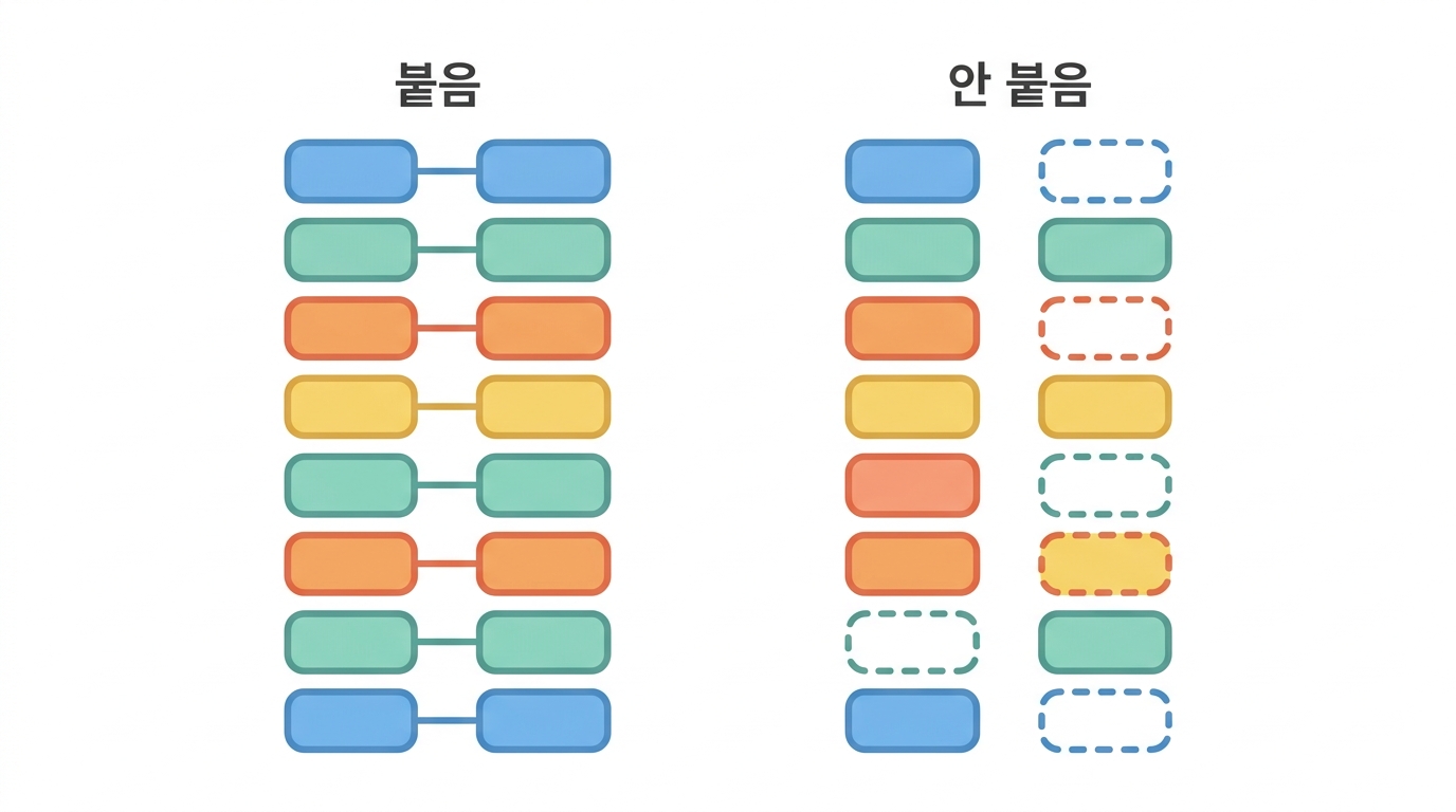【실습】 두 표를 실제로 이어 붙인다 — 몇 개가 사라지나