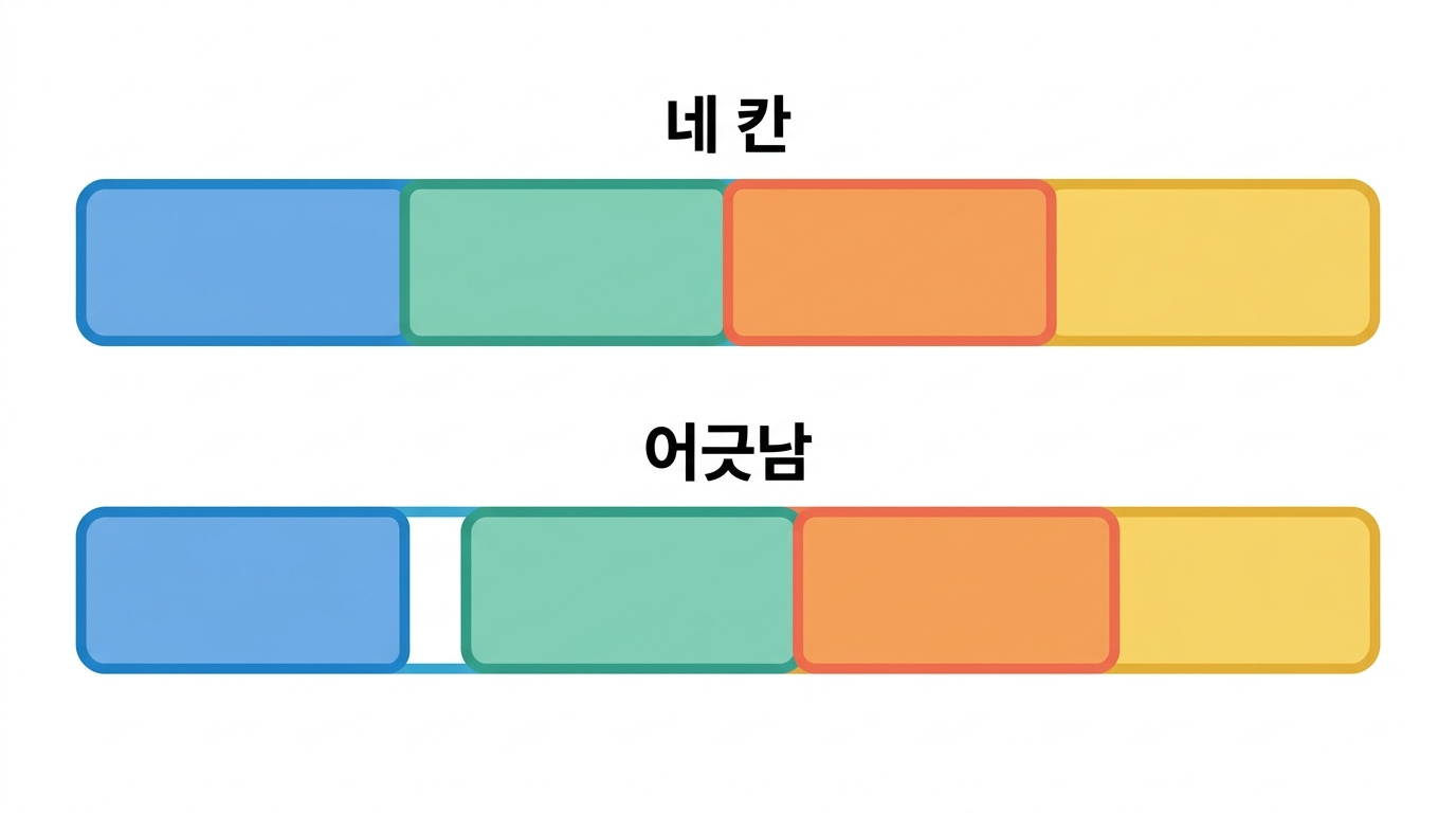 변이의 이름은 무엇인가 — 조인 키를 만든다